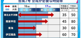 臨時休業のお知らせ！